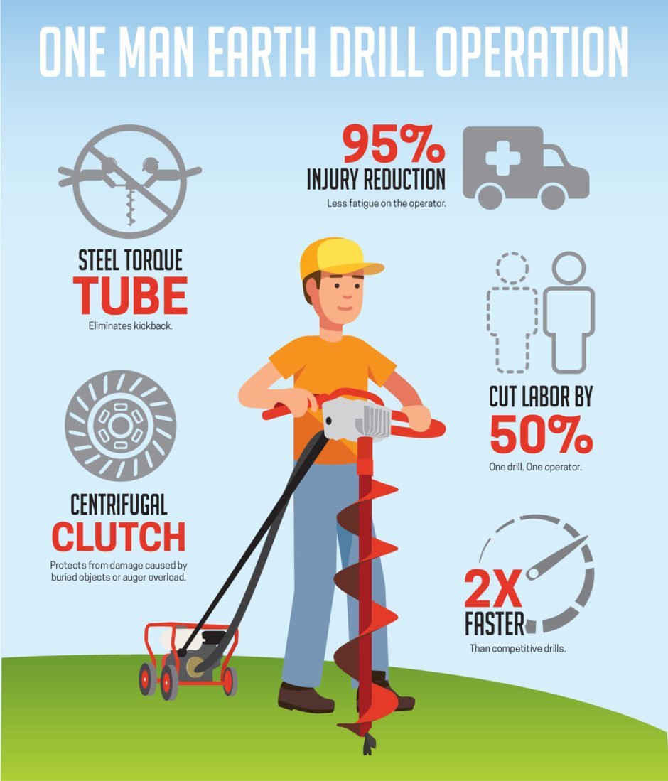 Little Beaver One Earth Drill Infographic