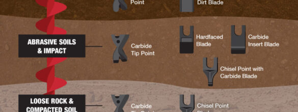 Points & Blades Maximize Drilling Performance